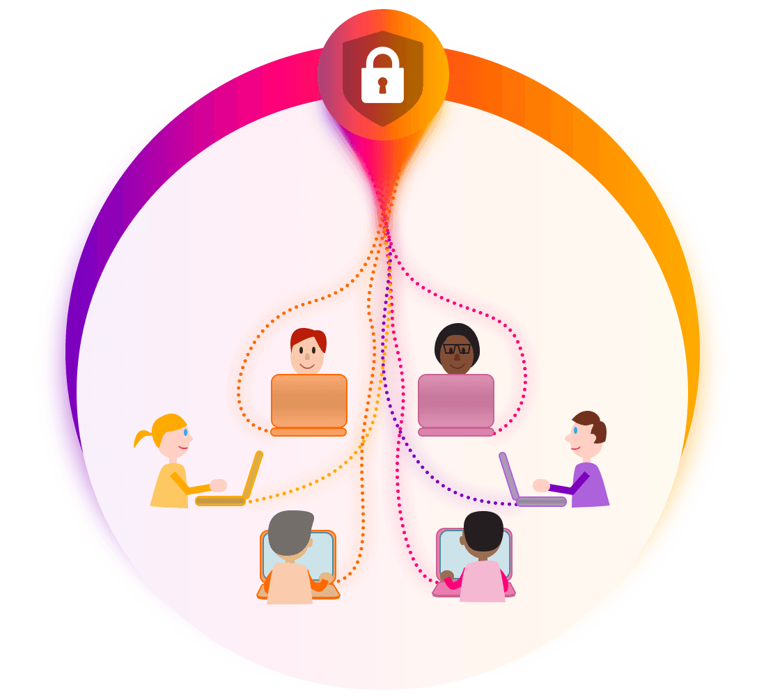 Geschütztes Team nach einem Security Game Event