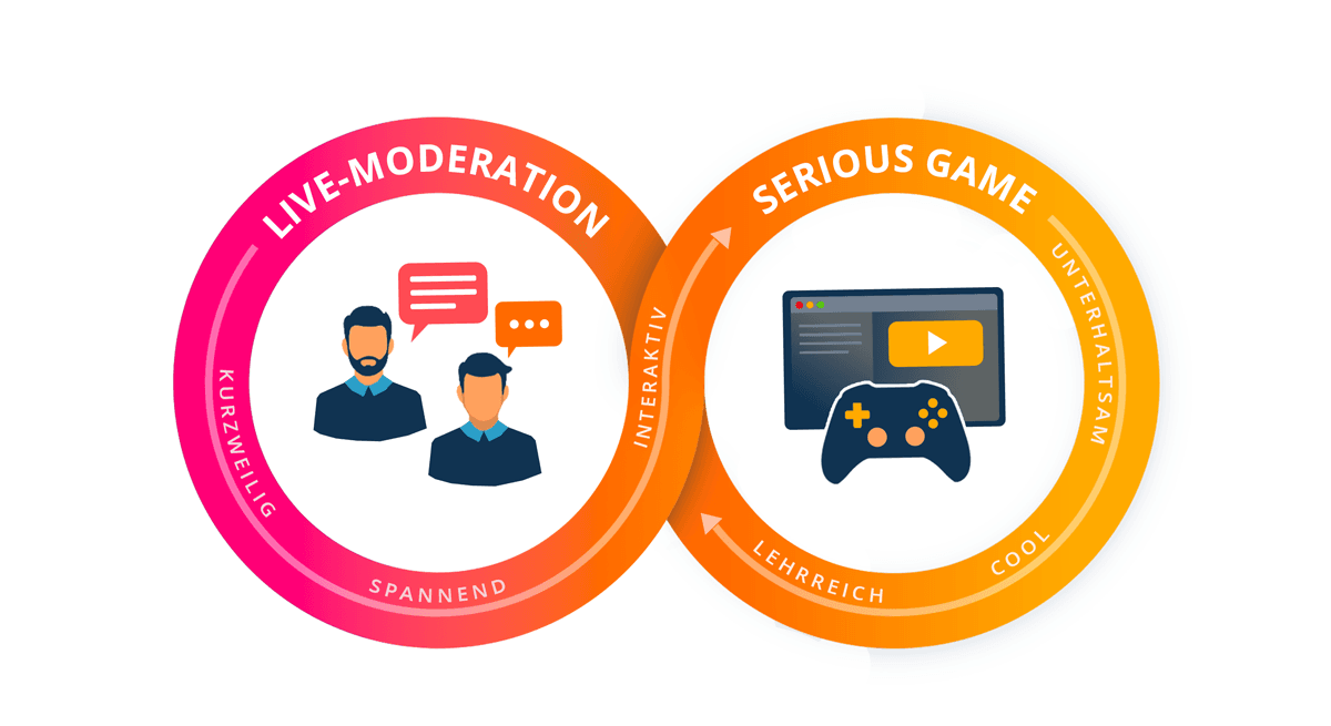 Security Game Event Concept: Live-Moderation & Serious Game